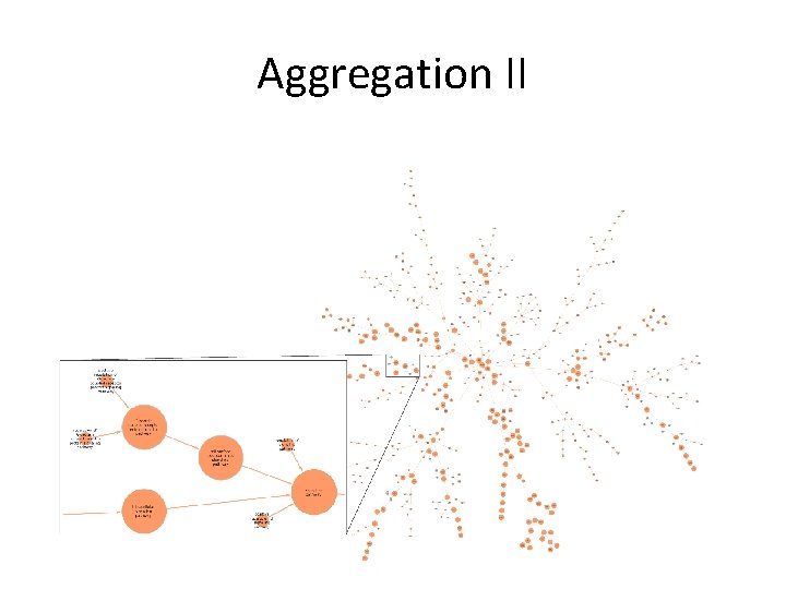 Aggregation II 