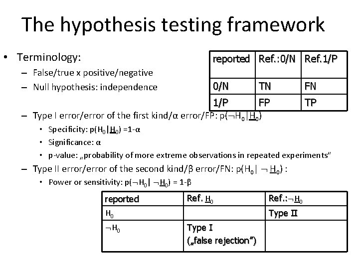 The hypothesis testing framework • Terminology: reported Ref. : 0/N Ref. 1/P – False/true