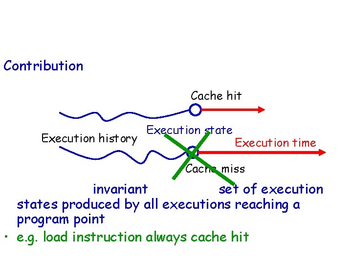 History-Sensitivity of Instruction Execution-Time Contribution of the execution of an instruction to a program‘s