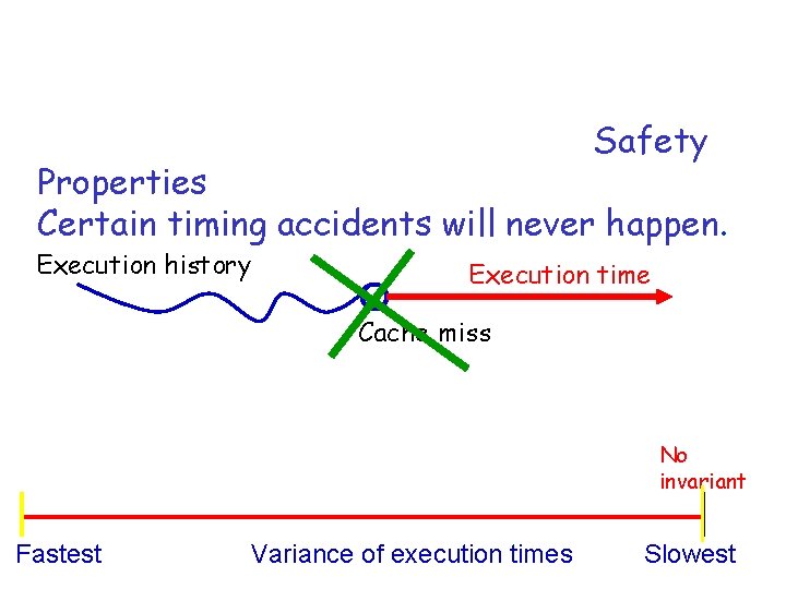 Deriving Run-Time Guarantees • Our method and tool, ai. T, derives Safety Properties from