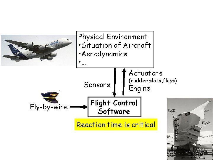 Hard Real-Time Systems Physical Environment • Situation of Aircraft • Aerodynamics • … Actuators