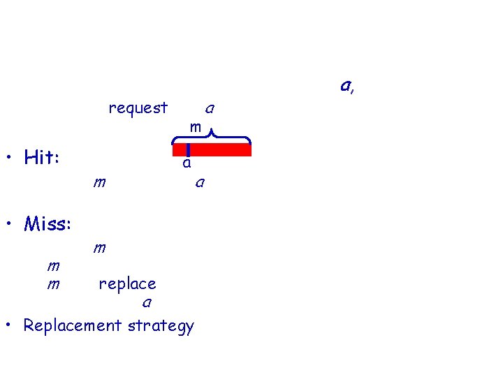 Caches: How they work CPU: read/write at memory address a, – sends a request