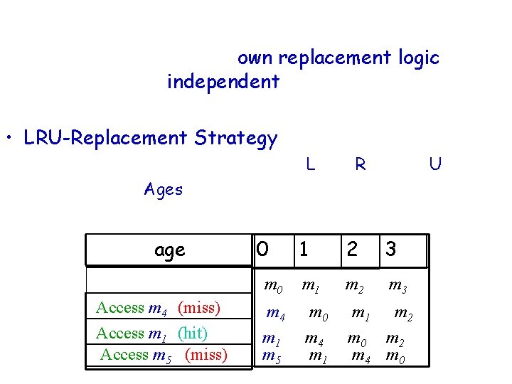 LRU Strategy • Each cache set has its own replacement logic => Cache sets