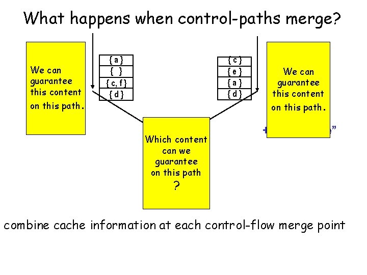 What happens when control-paths merge? We can guarantee this content on this path. {c}