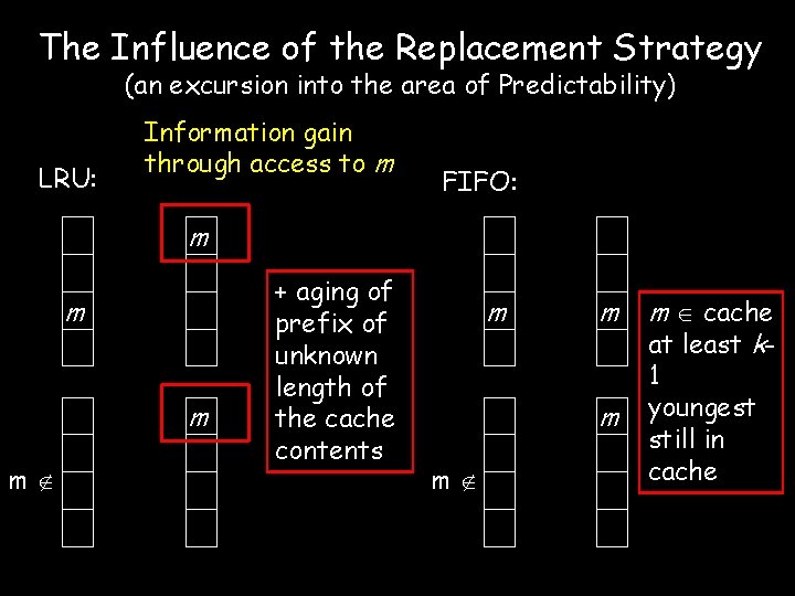 The Influence of the Replacement Strategy (an excursion into the area of Predictability) LRU: