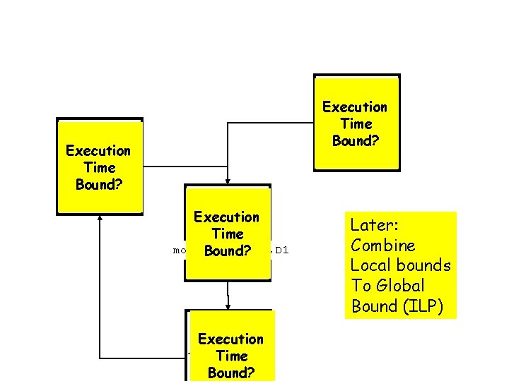 Execution Basic Block Time Bound? Execution Basic Block Time move. 1 (A 0, D