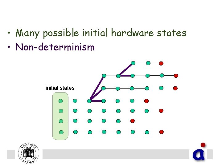 Challenge: State Explosion • Many possible initial hardware states • Non-determinism in timing model