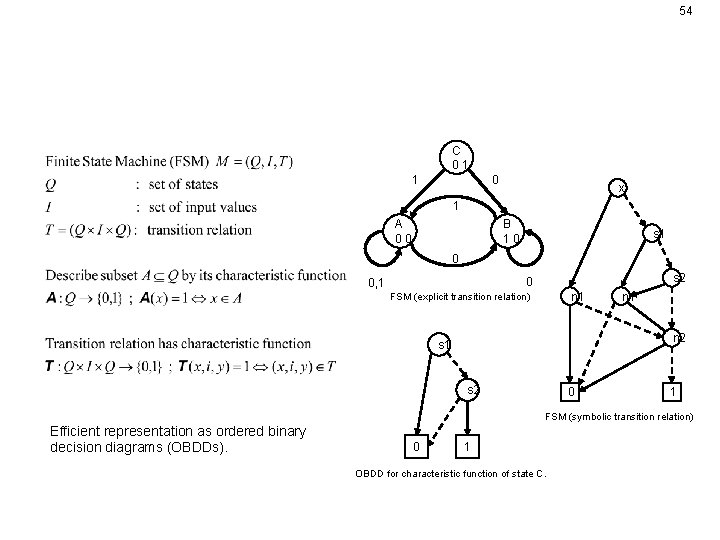 54 Solution: Symbolic Representation of System and its States C 01 1 0 x