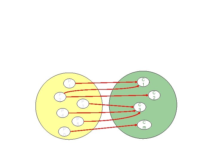 Ongoing Work: Pipeline-Cache. Integration I • Analyses must interact during runtime (cyclic dependency). •