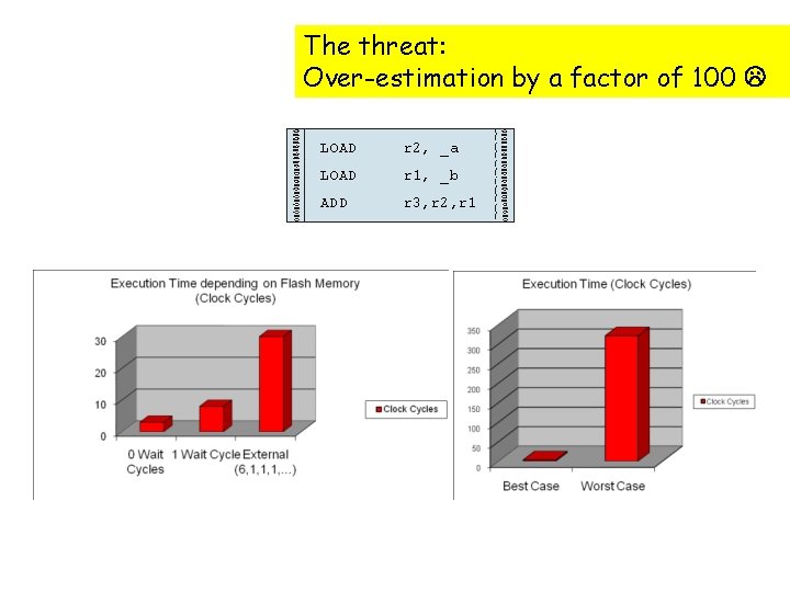 Access Times x = a + b; MPC 5 xx The threat: Over-estimation by