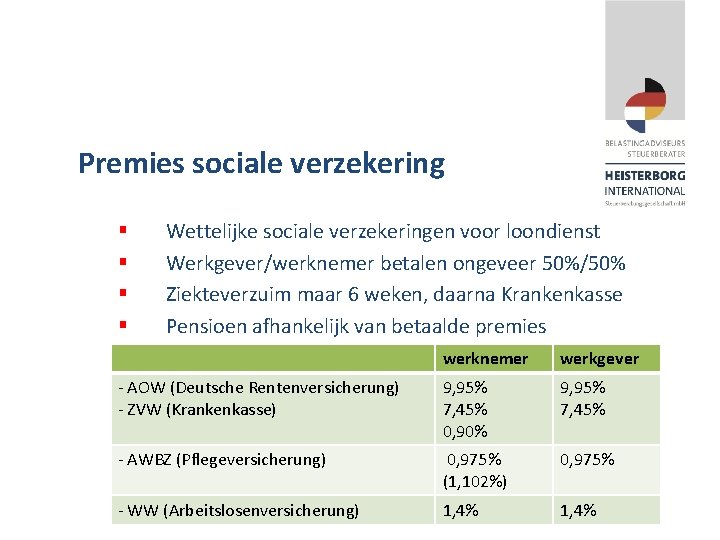 Premies sociale verzekering § § Wettelijke sociale verzekeringen voor loondienst Werkgever/werknemer betalen ongeveer 50%/50%