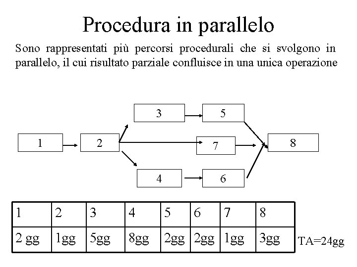 Procedura in parallelo Sono rappresentati più percorsi procedurali che si svolgono in parallelo, il