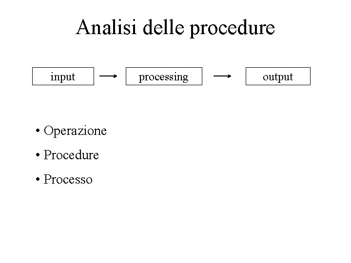 Analisi delle procedure input • Operazione • Procedure • Processo processing output 
