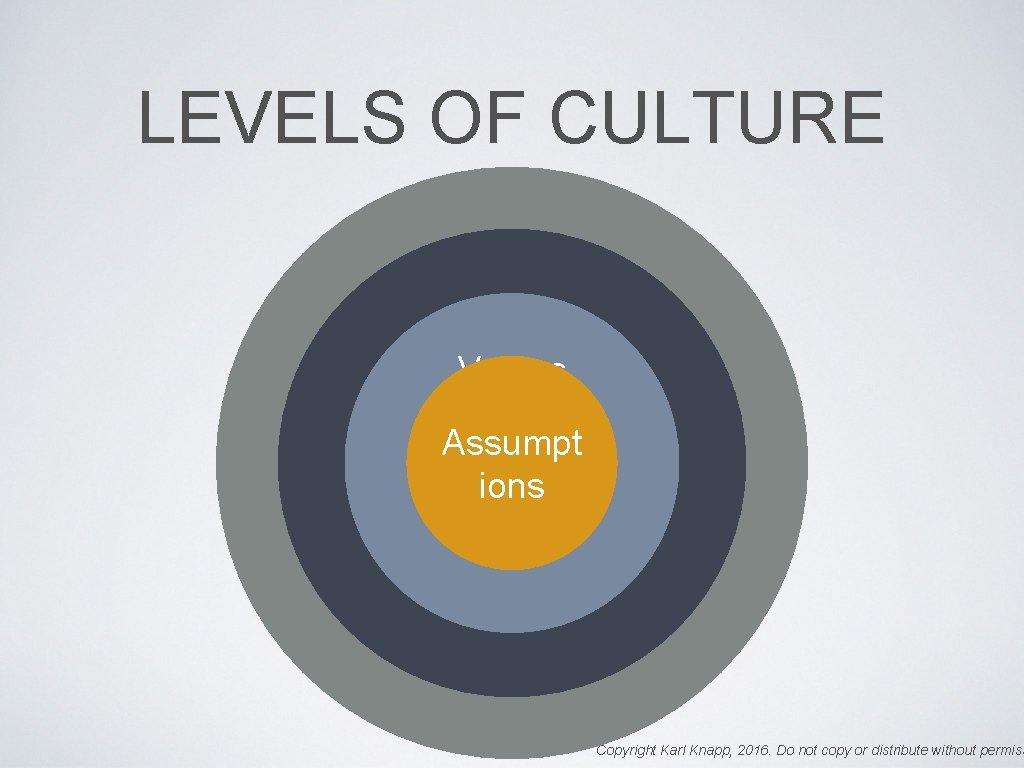 LEVELS OF CULTURE Artifacts Norms Values Assumpt ions Copyright Karl Knapp, 2016. Do not