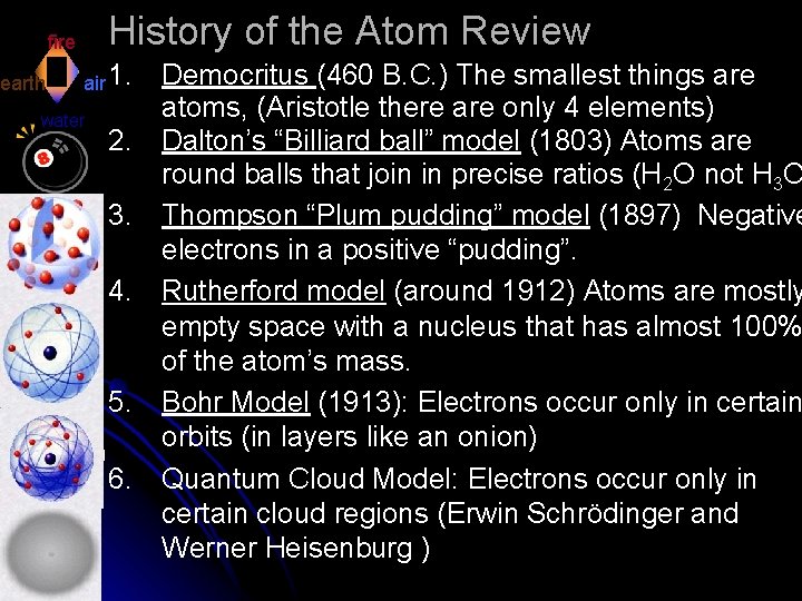 History of the Atom Review fire earth air 1. water 2. 3. 4. 5. History of the Atom Review fire earth air 1. water 2. 3. 4. 5.
