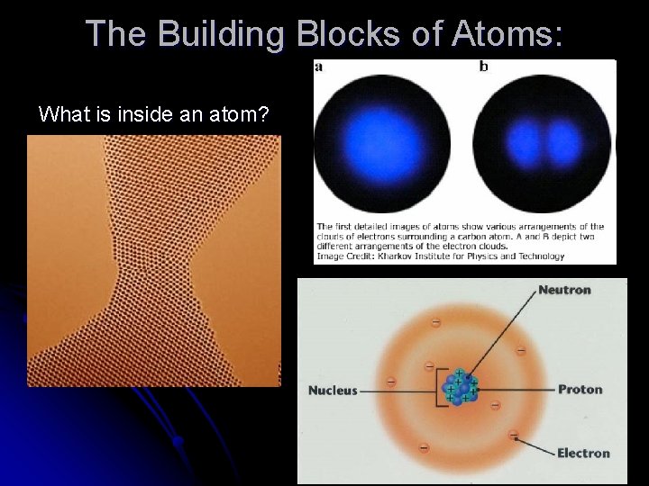 The Building Blocks of Atoms: What is inside an atom? The Building Blocks of Atoms: What is inside an atom?