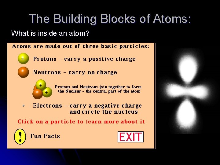 The Building Blocks of Atoms: What is inside an atom? The Building Blocks of Atoms: What is inside an atom?