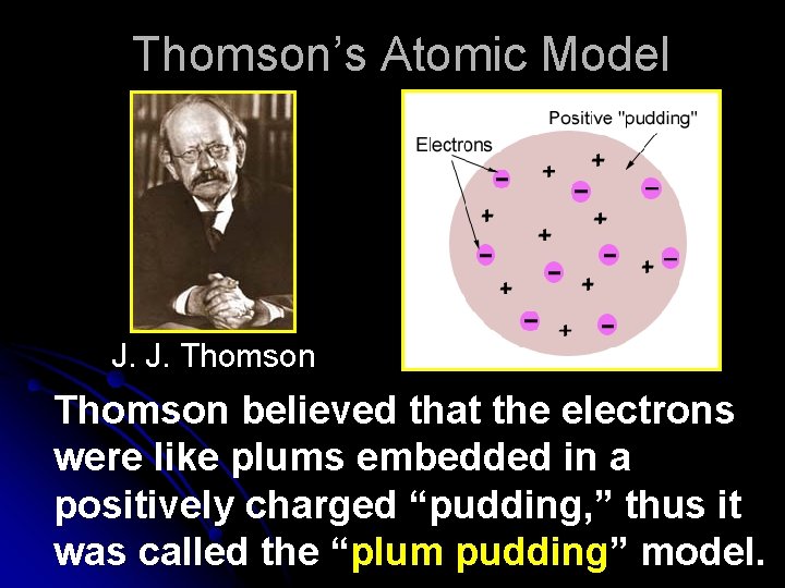 Thomson’s Atomic Model J. J. Thomson believed that the electrons were like plums embedded Thomson’s Atomic Model J. J. Thomson believed that the electrons were like plums embedded