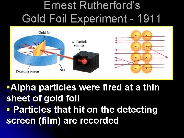 Ernest Rutherford’s Gold Foil Experiment - 1911 §Alpha particles were fired at a thin Ernest Rutherford’s Gold Foil Experiment - 1911 §Alpha particles were fired at a thin