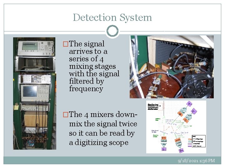 Detection System �The signal arrives to a series of 4 mixing stages with the