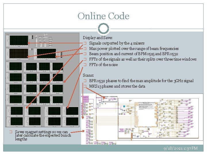 Online Code Display and Save: � Signals outputted by the 4 mixers � Max