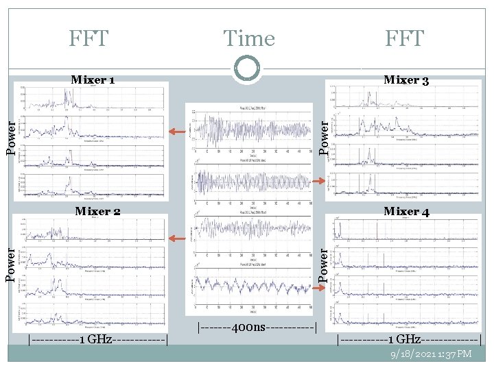FFT Time FFT Mixer 3 Power Mixer 1 Mixer 4 Power Mixer 2 |------1