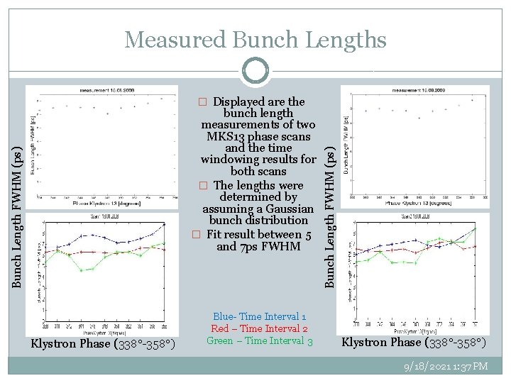 Measured Bunch Lengths Bunch Length FWHM (ps) bunch length measurements of two MKS 13