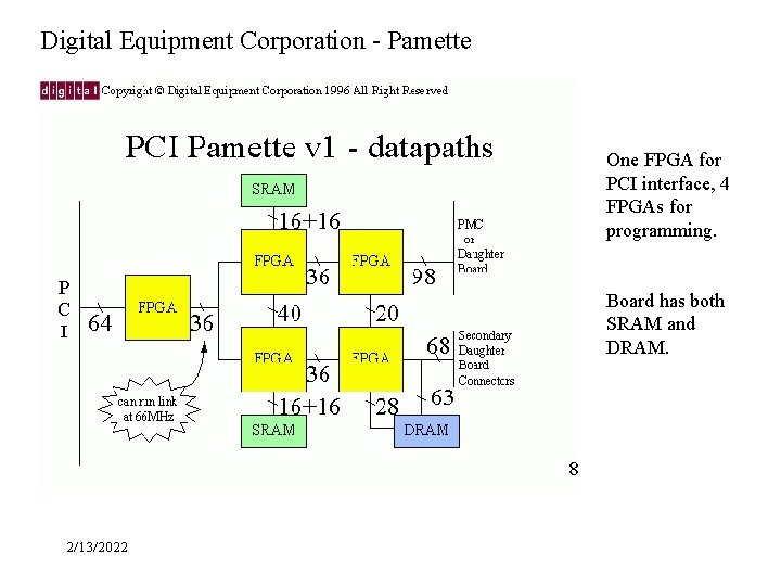 Digital Equipment Corporation - Pamette One FPGA for PCI interface, 4 FPGAs for programming.