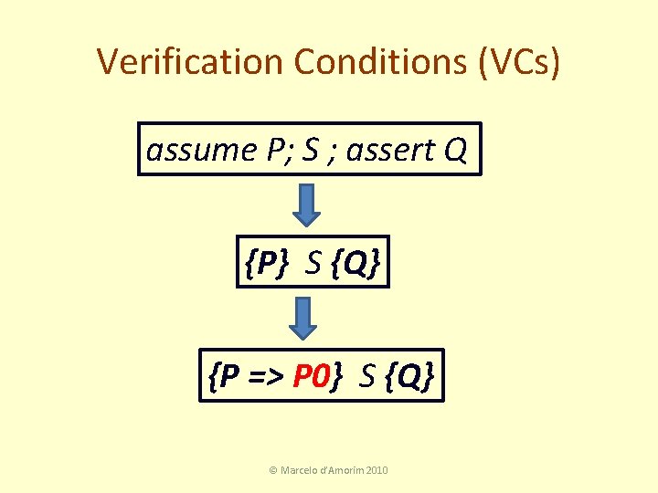 Verification Conditions (VCs) assume P; S ; assert Q {P} S {Q} {P =>