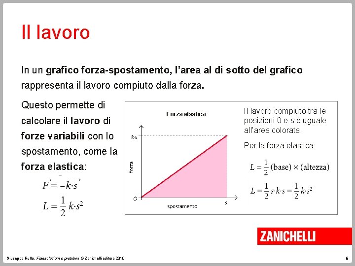 Il lavoro In un grafico forza-spostamento, l’area al di sotto del grafico rappresenta il