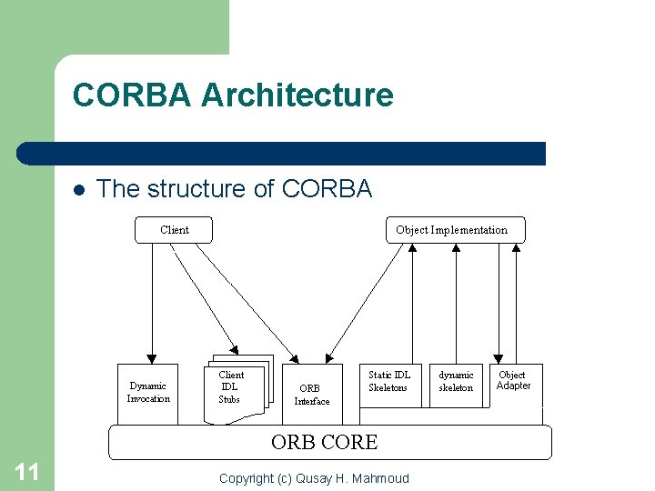 CORBA Architecture l 11 The structure of CORBA Copyright (c) Qusay H. Mahmoud 