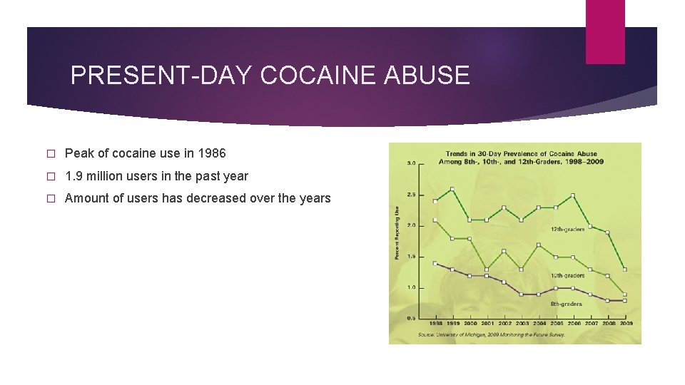 PRESENT-DAY COCAINE ABUSE � Peak of cocaine use in 1986 � 1. 9 million PRESENT-DAY COCAINE ABUSE � Peak of cocaine use in 1986 � 1. 9 million