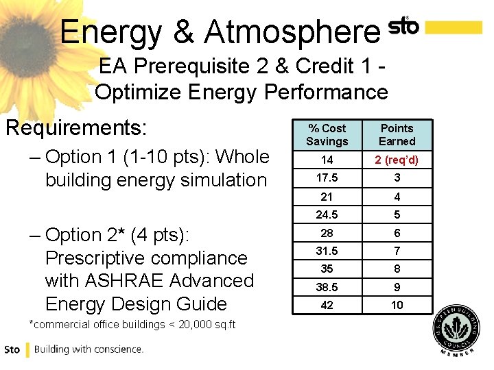 Energy & Atmosphere EA Prerequisite 2 & Credit 1 Optimize Energy Performance Requirements: –