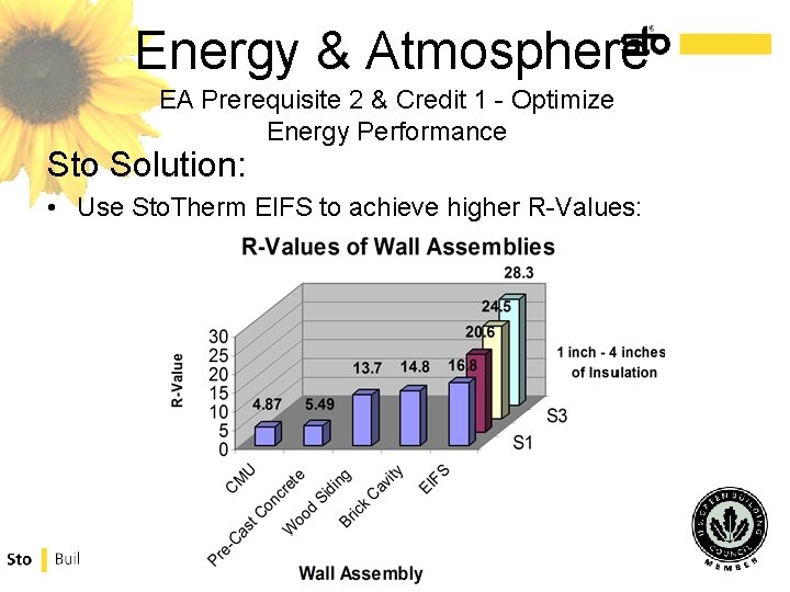 Energy & Atmosphere EA Prerequisite 2 & Credit 1 - Optimize Energy Performance Sto