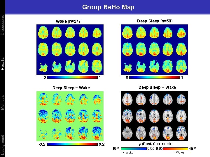 Discussions Group Re. Ho Map Deep Sleep (n=58) Results Wake (n=27) 0 0 1