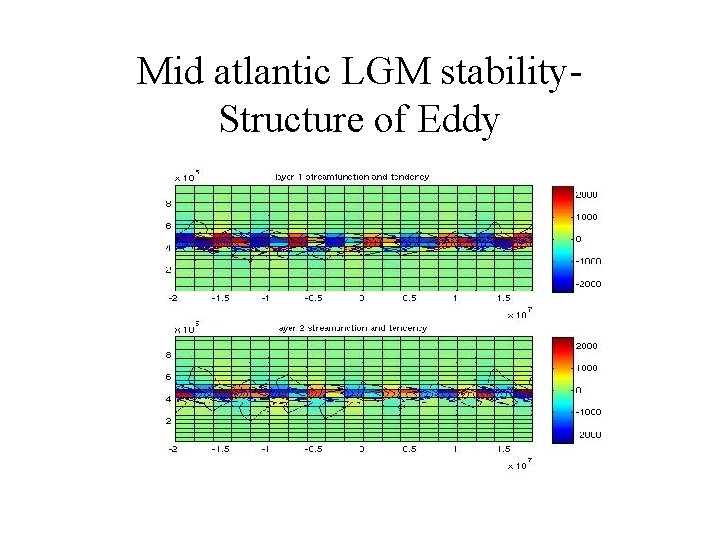 Mid atlantic LGM stability. Structure of Eddy 