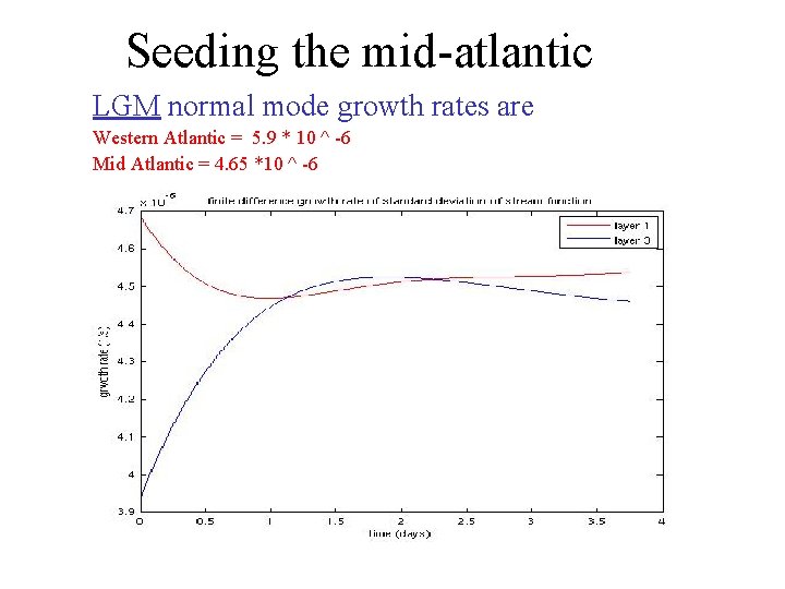 Seeding the mid-atlantic LGM normal mode growth rates are Western Atlantic = 5. 9