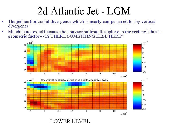 2 d Atlantic Jet - LGM • The jet has horizontal divergence which is
