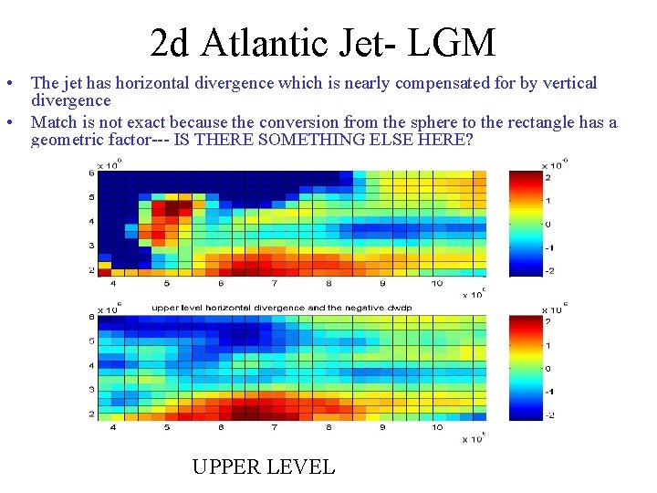 2 d Atlantic Jet- LGM • The jet has horizontal divergence which is nearly