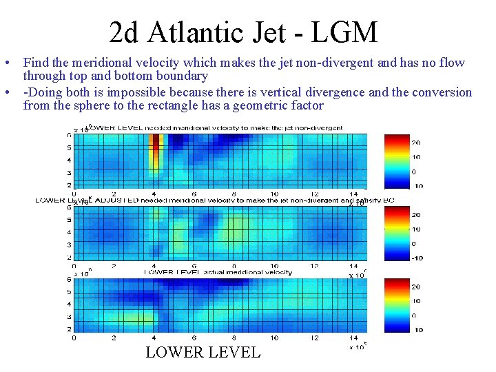 2 d Atlantic Jet - LGM • Find the meridional velocity which makes the