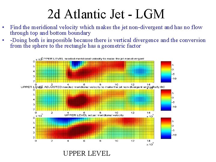 2 d Atlantic Jet - LGM • Find the meridional velocity which makes the