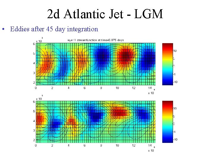 2 d Atlantic Jet - LGM • Eddies after 45 day integration 