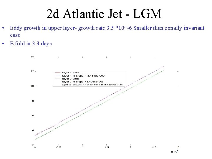 2 d Atlantic Jet - LGM • Eddy growth in upper layer- growth rate