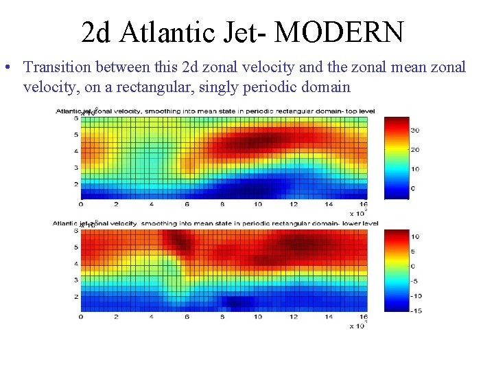 2 d Atlantic Jet- MODERN • Transition between this 2 d zonal velocity and