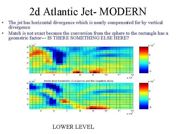 2 d Atlantic Jet- MODERN • The jet has horizontal divergence which is nearly