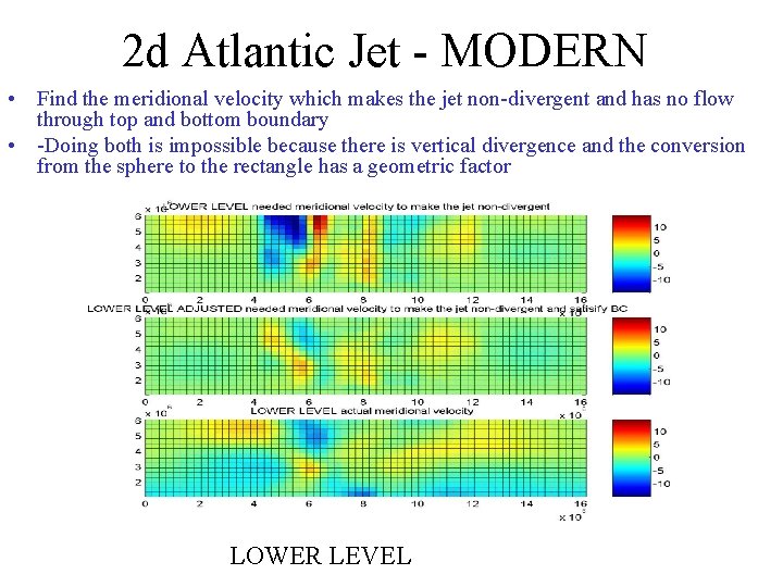2 d Atlantic Jet - MODERN • Find the meridional velocity which makes the