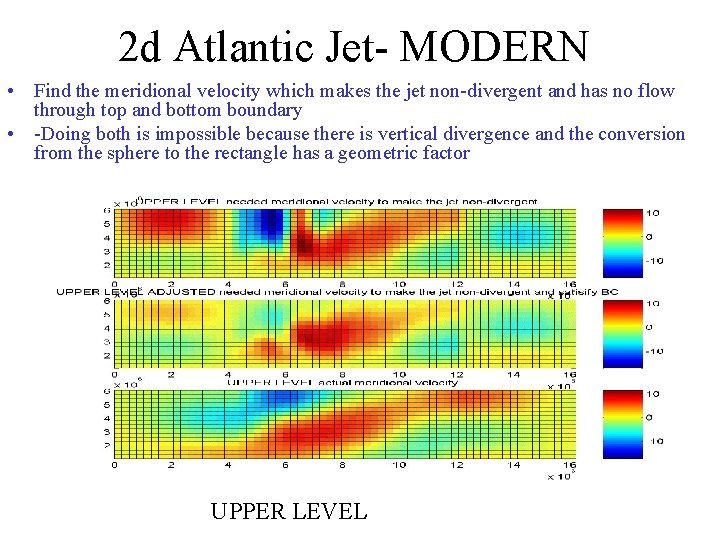 2 d Atlantic Jet- MODERN • Find the meridional velocity which makes the jet