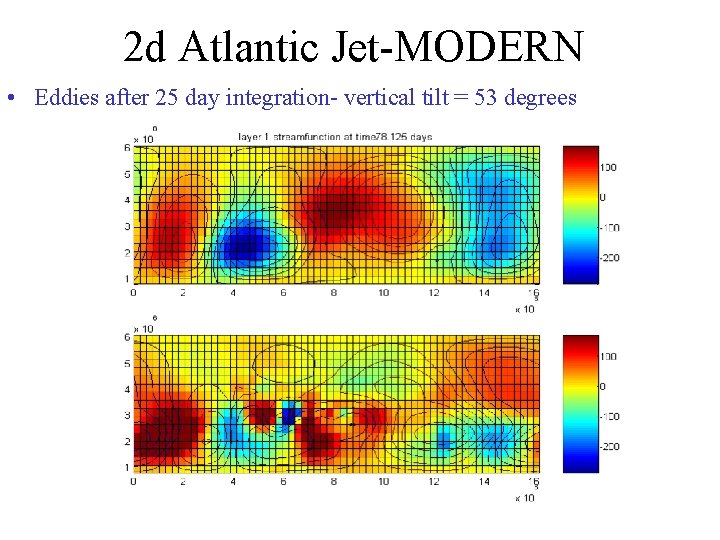2 d Atlantic Jet-MODERN • Eddies after 25 day integration- vertical tilt = 53