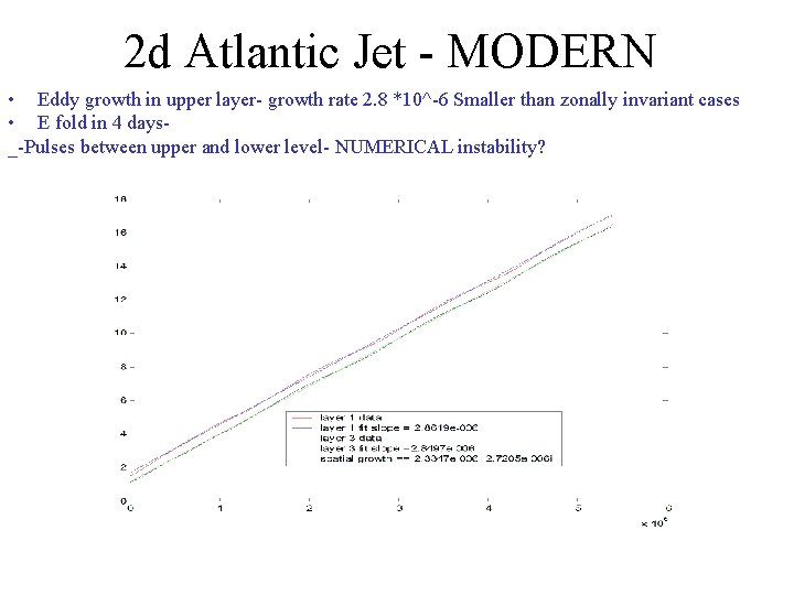 2 d Atlantic Jet - MODERN • Eddy growth in upper layer- growth rate