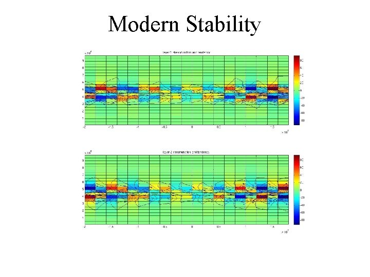 Modern Stability 